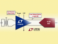 LTC3251EMSE