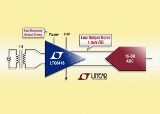 LTC3251EMSE